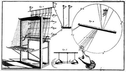 Diagram of the clavecin électrique