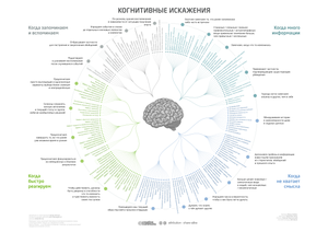 Аскриптивный и дескриптивный подходы к объяснению действия