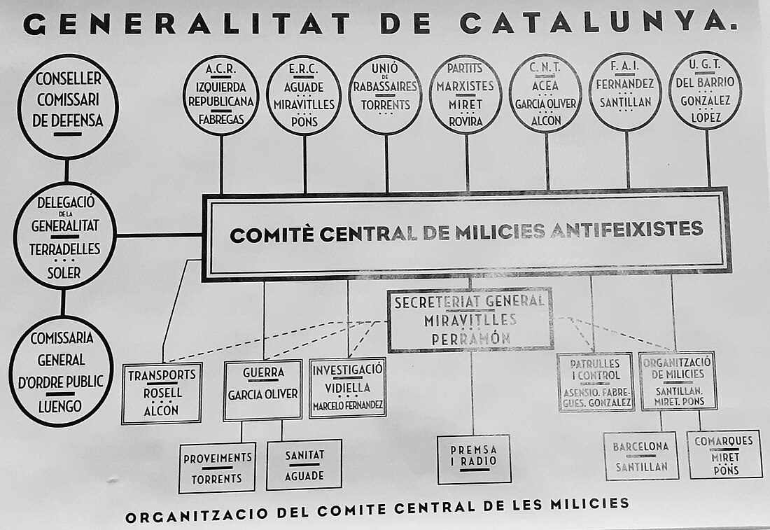 Comitè Central de Milícies Antifeixistes de Catalunya