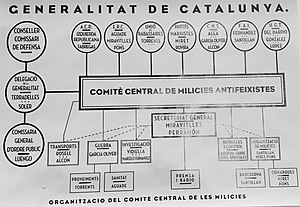 Comité Central de Milícies Antifeixistes.jpg