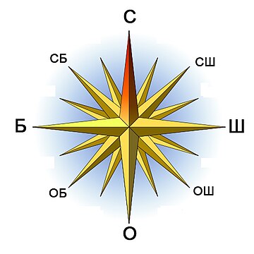 File:Compass Rose Kazakh North.jpg