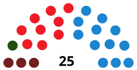 CosladaC CouncilDiagram2007.svg