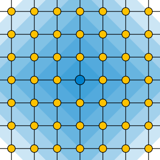 <span class="mw-page-title-main">Coordination sequence</span>