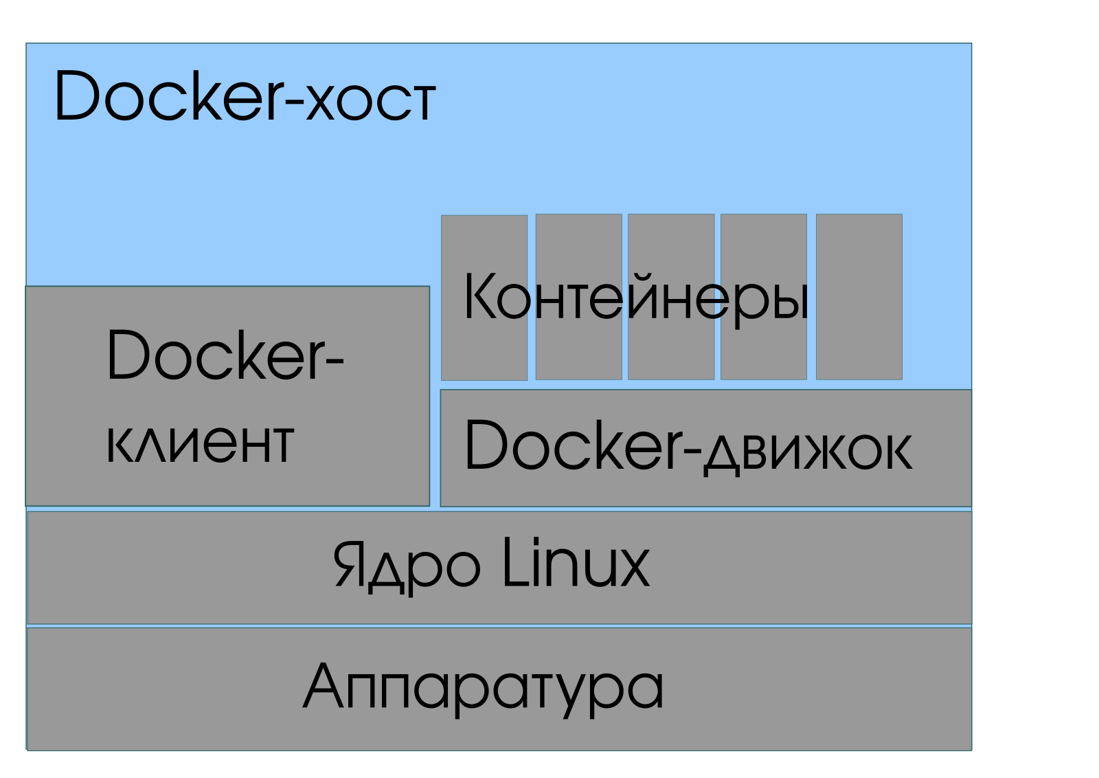 Докер файл. Ljrthafqks. Docker файлы. Английские докеры.