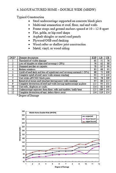 File:EF DI4 (MHDW).jpg