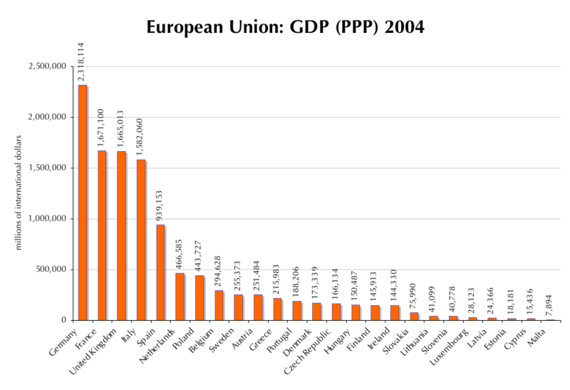 File:EU-GDP-PPP.png