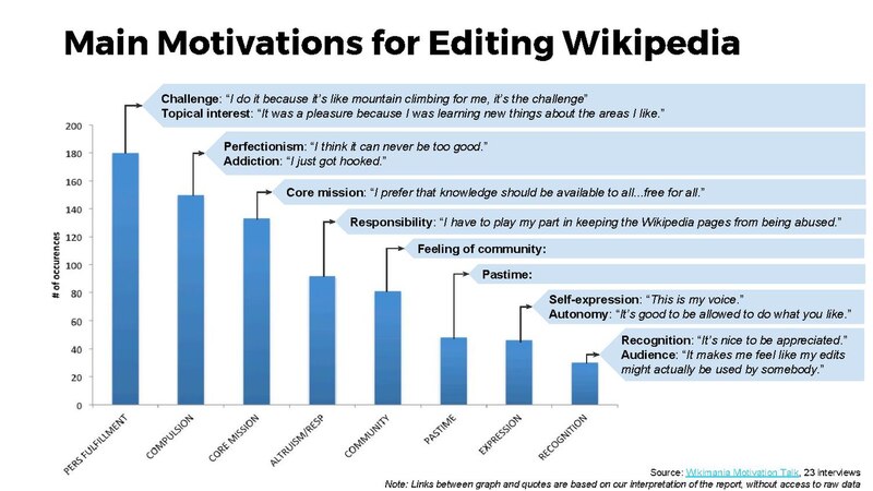 File:Editor Motivations.pdf