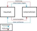 Neue Vektorgrafik