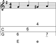 Tablature d'un morceau simple selon le système par rangées.