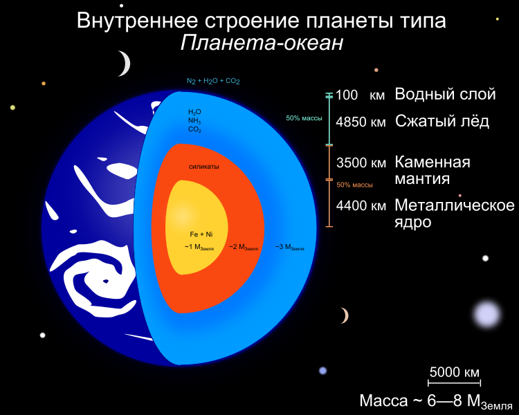 File:Exoplanet Ocean Planet cutaway-ru.svg