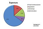 Čeština: Rozvržení výdajů Mediagrantu II za roky 2014-2015 English: Allocation of Mediagrant II expenses.