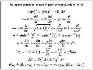 Proper-frame dynamics in (1+1)D spacetime. FlatSpaceEquations.jpg