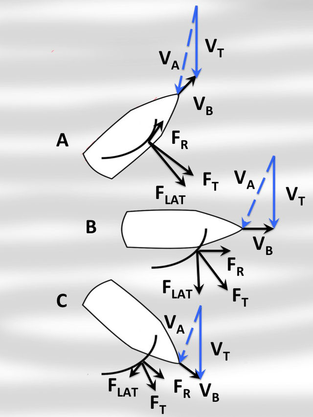 Points Of Sail Chart