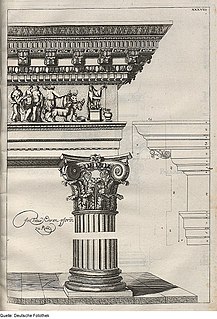 <span class="mw-page-title-main">Composite order</span> Architectural order