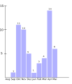 Vorschaubild der Version vom 15:52, 7. Jan. 2008