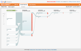 Captura de tela do programa Google Analytics