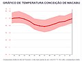 Miniatura da versão das 22h13min de 30 de outubro de 2021