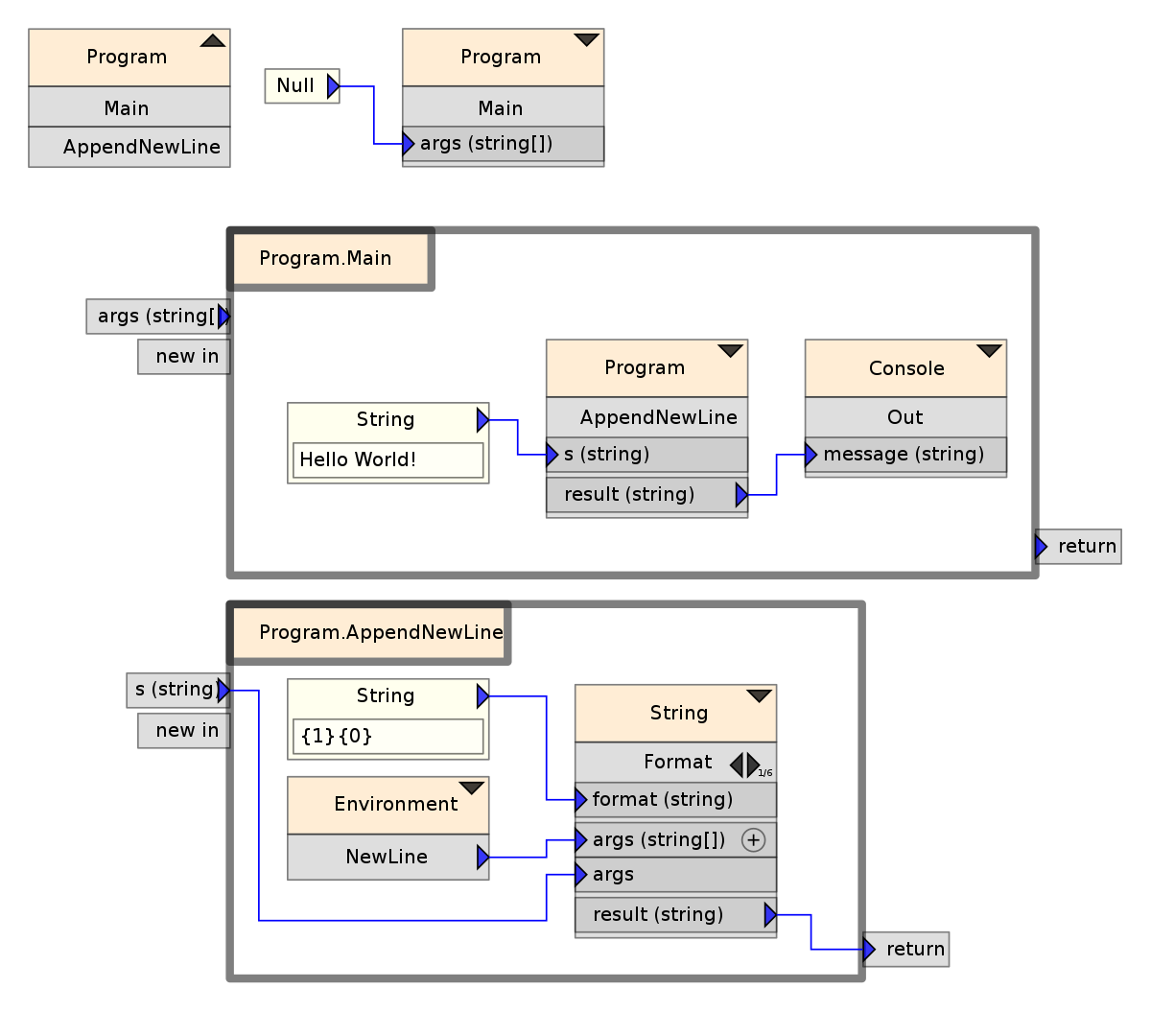Graphical Programming. Genealogy Programming language. R Programming language example. Shakespeare (язык программирования).