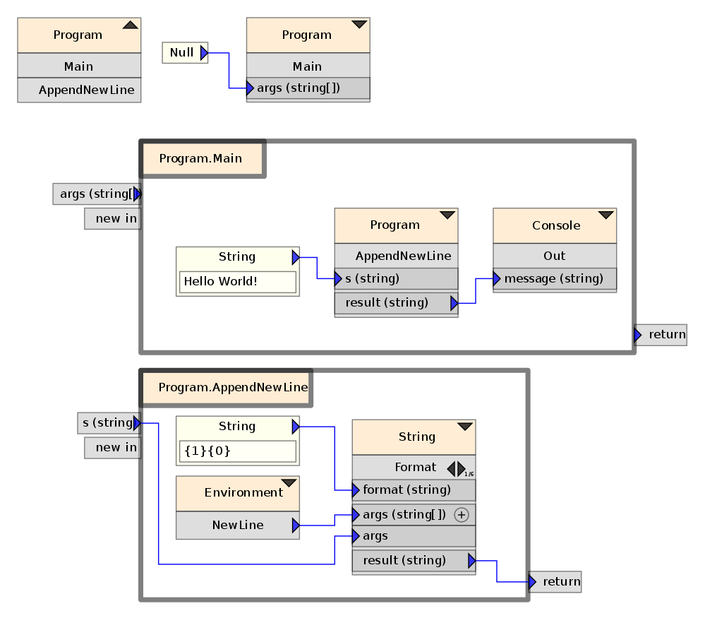 Result программирование. Graphical Programming. Shakespeare (язык программирования).