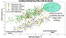 Great Court Run strike time varying with air density Great Court Run strike time varying with air density.jpg