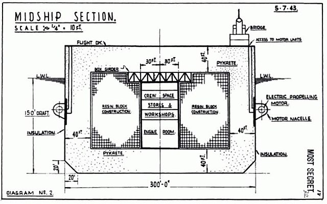 Cross section, showing 40 ft (12 m) thick walls made of pykrete