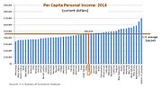 Thumbnail for List of Hawaii locations by per capita income