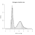 Articles size histogram English Wikipedia