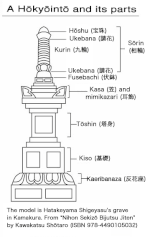 宝箧印式塔- 维基百科，自由的百科全书