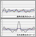 2009年6月11日 (木) 20:06時点における版のサムネイル