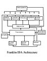 IDA Cognitive Architecture, (Graeme E. Smith 2009)