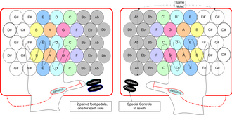 Sketch of the Jammer concept. Important controls are placed within easy reach. JammerIdeal.png