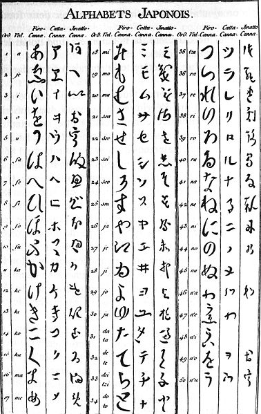 File:Japanese alphabet Diderot Encyclopedia 18th century.jpg