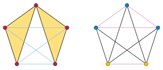 <span class="mw-page-title-main">Tuza's conjecture</span> Problem on triangles in graph theory