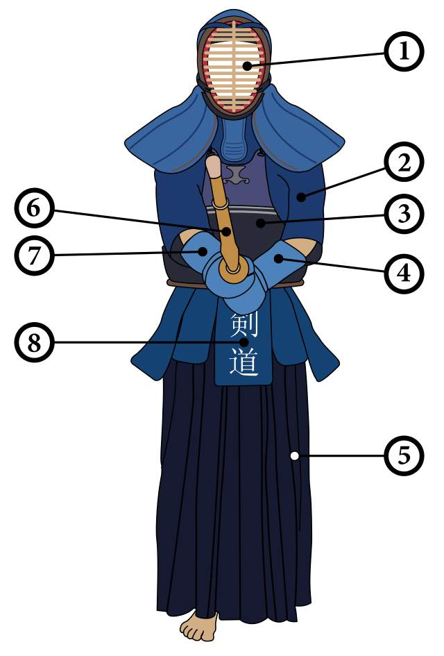 kendo uniform parts