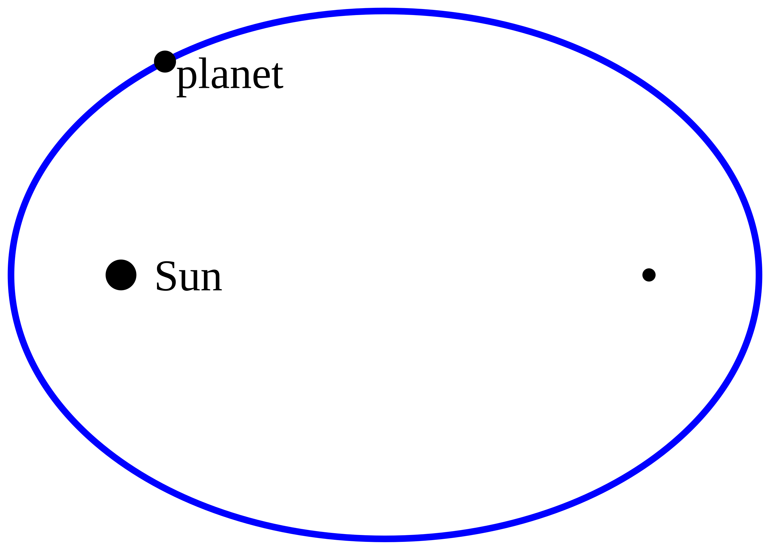 File Kepler First Law Svg Wikimedia Commons