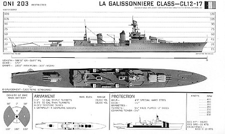 La Galissonnière (lớp tàu tuần dương)