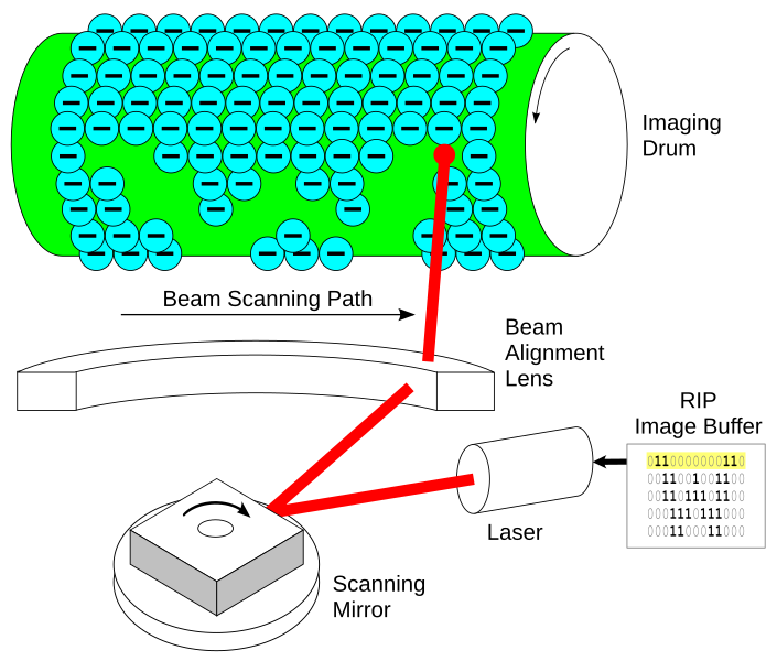 படிமம்:Laser printer-Writing.svg