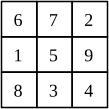 File:Magic Squares - 3x3.svg