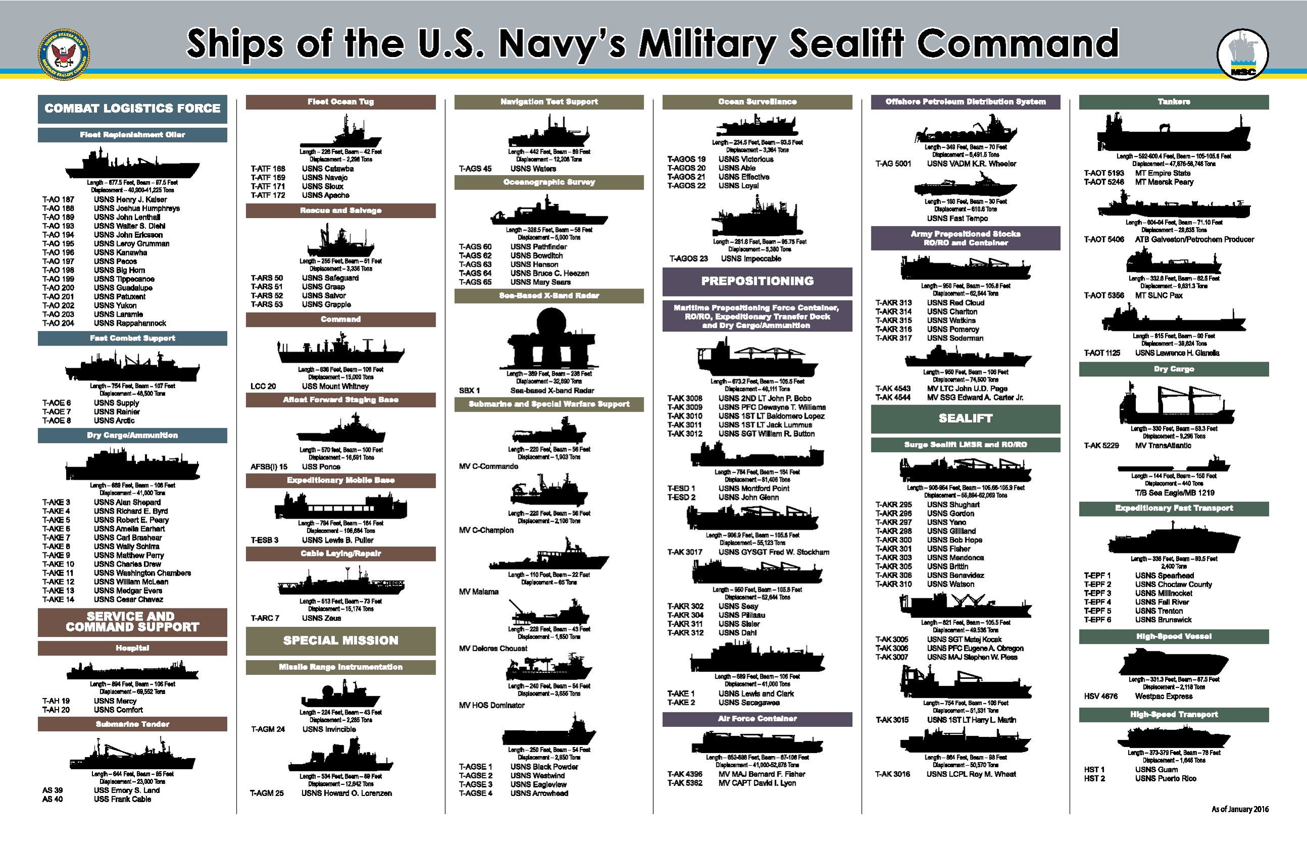page1-2587px-Military_Sealift_Command_ships_%282016%29.pdf.jpg