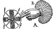 Thumbnail for File:Miscellanies, by Henry Fielding Esq; In three volumes. Fleuron N011048-15.png