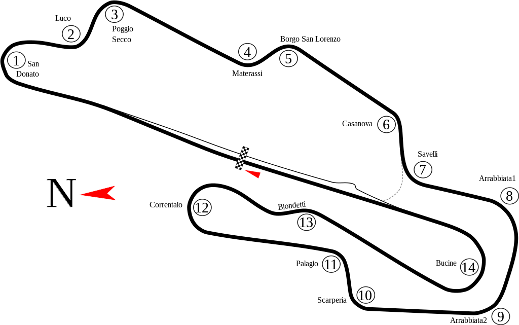 1024px-Mugello_Racing_Circuit_track_map.