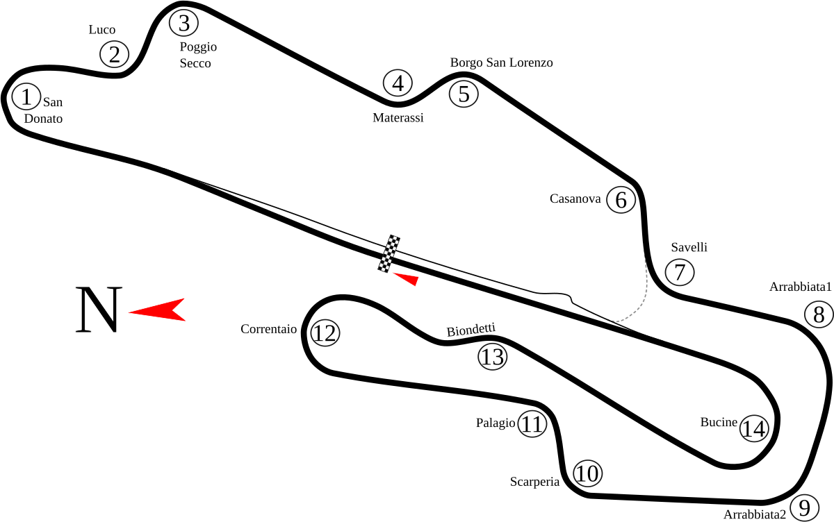 1200px-Mugello_Racing_Circuit_track_map.svg.png