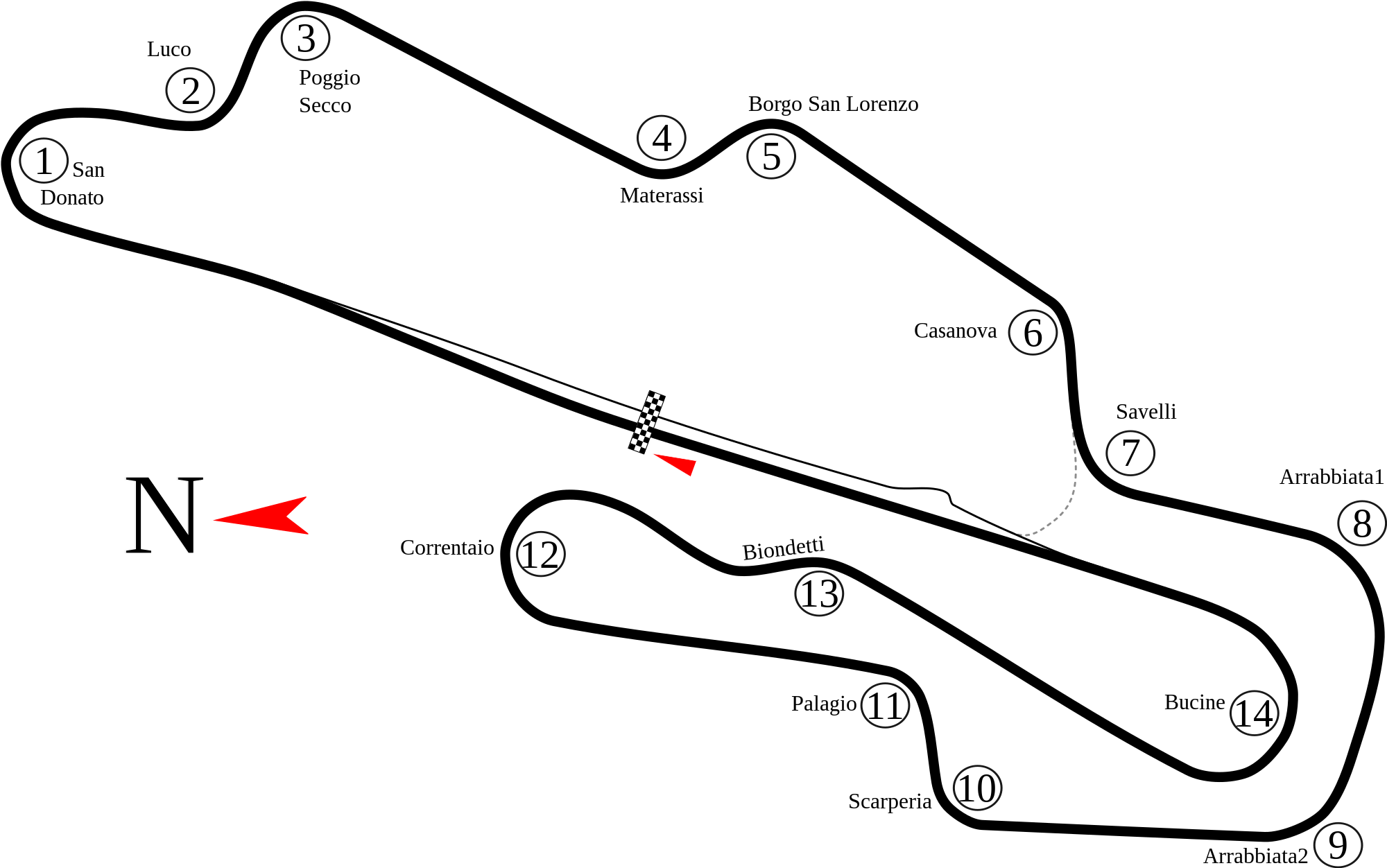 Autodromo internazionale del Mugello - Wikipedia