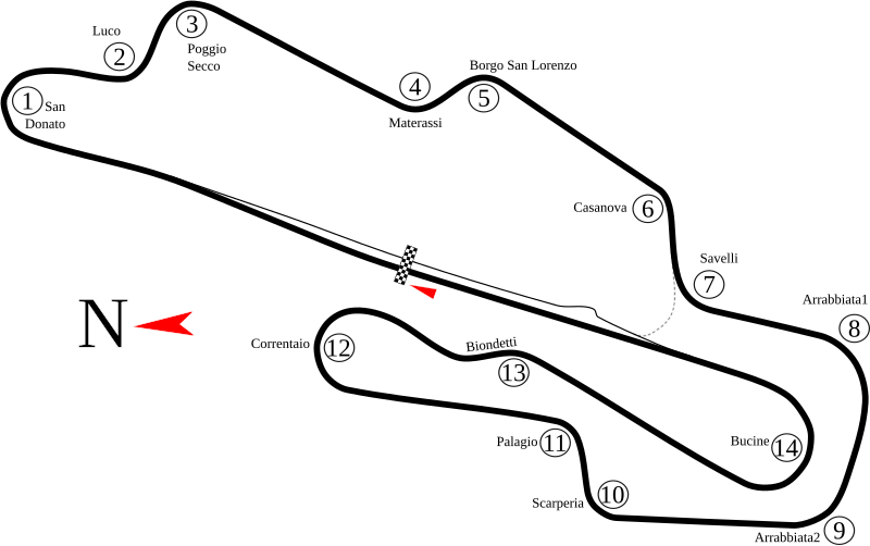 File:Mugello Racing Circuit track map.svg