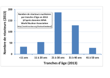 puissance centrale nucleaire