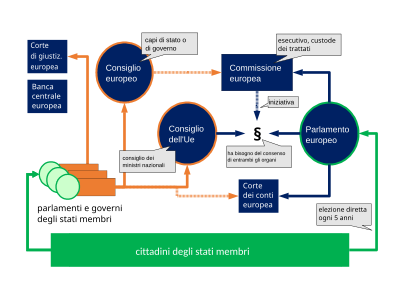 Unione Europea: Storia, Geografia, Società