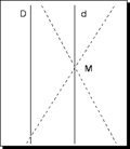 Vignette pour Géométrie non euclidienne