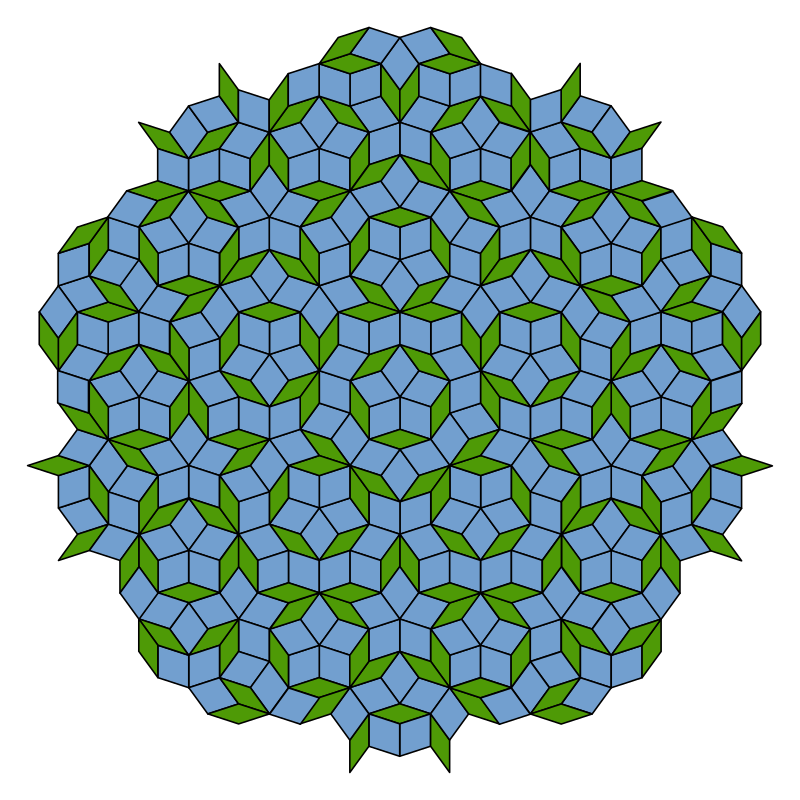 Khám phá sự độc đáo của lát gạch Penrose thông qua trang Wikipedia. Bạn sẽ tiếp cận với lịch sử và quá trình phát triển của lát gạch này, đồng thời hiểu rõ hơn về cách thức áp dụng của nó trong kiến trúc và nghệ thuật trang trí. Lát gạch Penrose sẽ mang đến cho bạn nhiều điều thú vị!