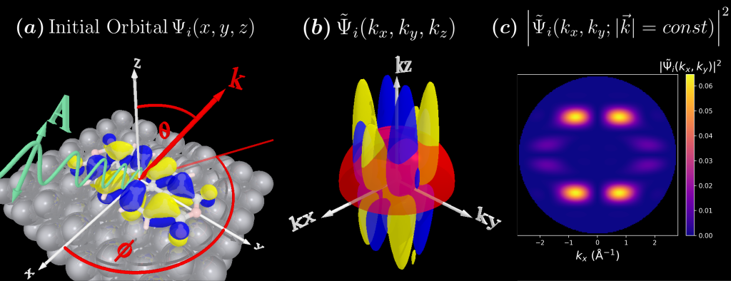 File Photoemission Orbital Tomography Svg Wikimedia Commons