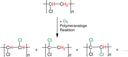 Post-chlorination of polyvinyl chloride